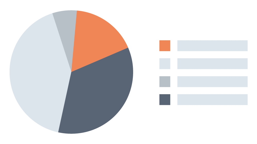 Pie Chart